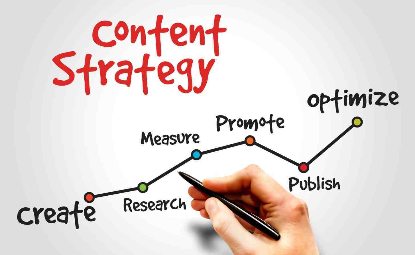 SEO Content Writing Services