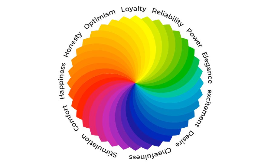 psychology behind colors in marketing